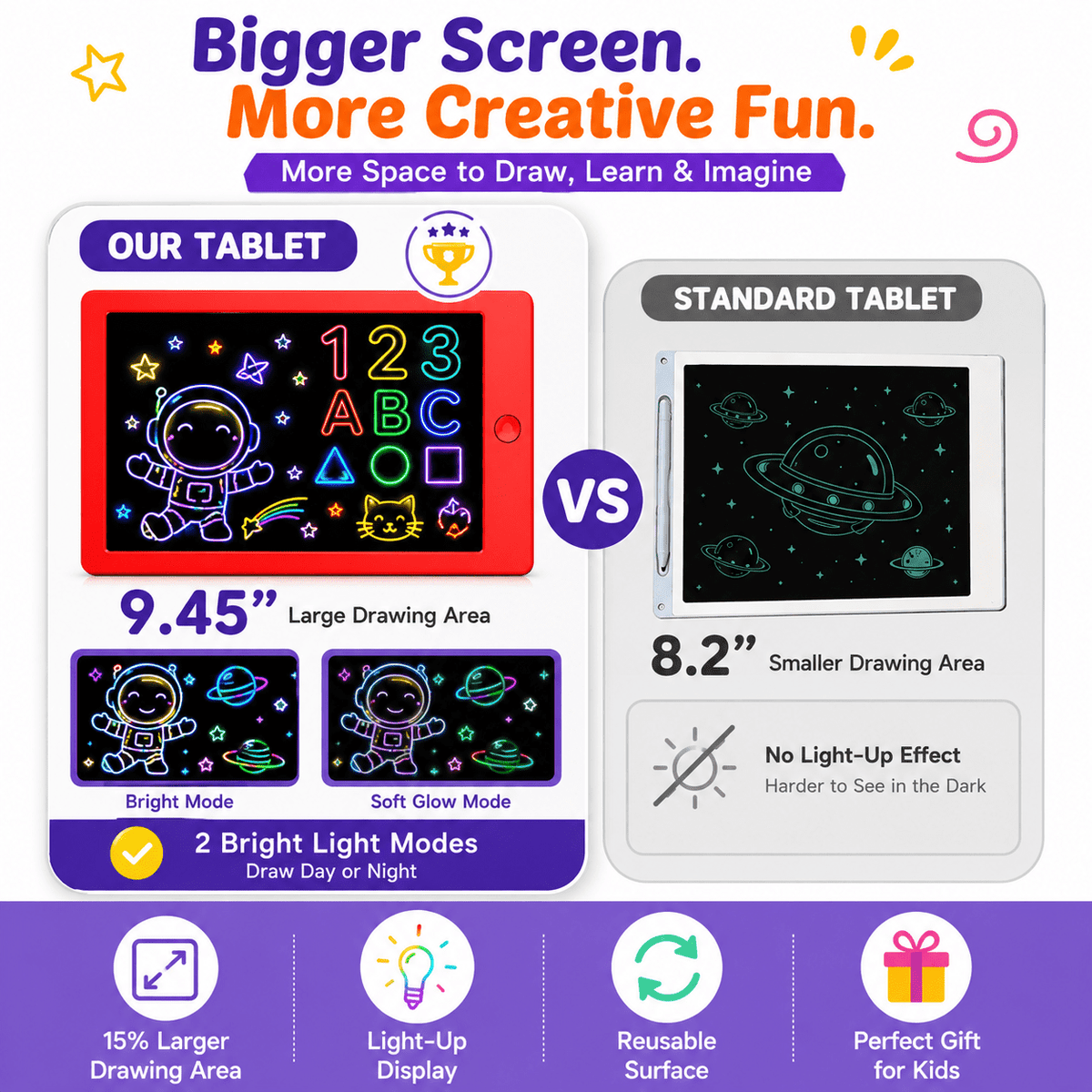 HXFOU LCD Writing Tablet for Kids Ages 3-9, Doodle Board with 4 Neon Markers & Stencils, Writing Tablets for Kids Ages 3-9, Travel Toys for Kids Ages 3 4 5 6 7 8, Portable Drawing Pad for Boys Girls